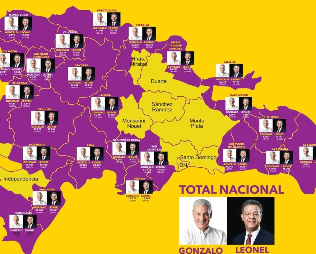 RESULTADO POR PROVINCIA DE LAS PRIMARIAS ENTRE LEONEL Y GONZALO 