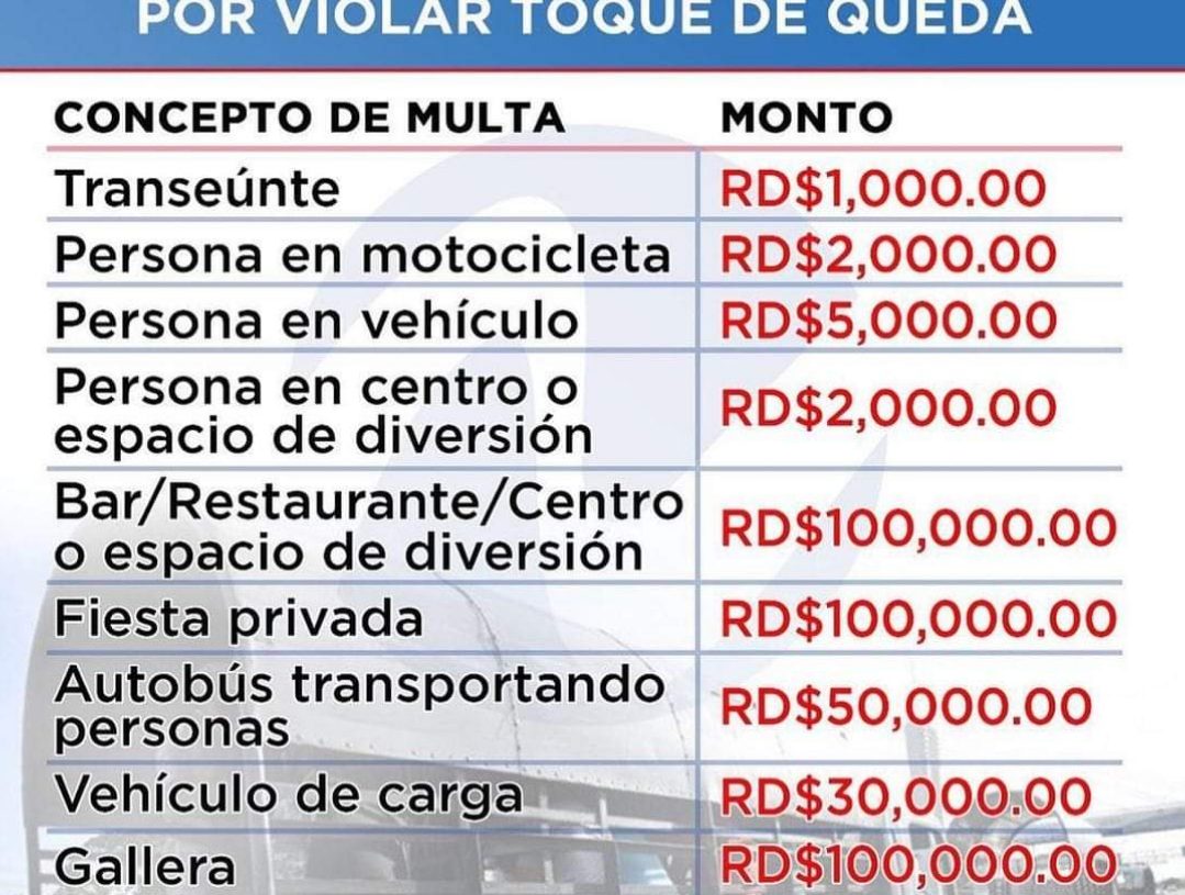 Estos son los montos a pagar para los que violen el toque de queda