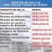 Estos son los montos a pagar para los que violen el toque de queda