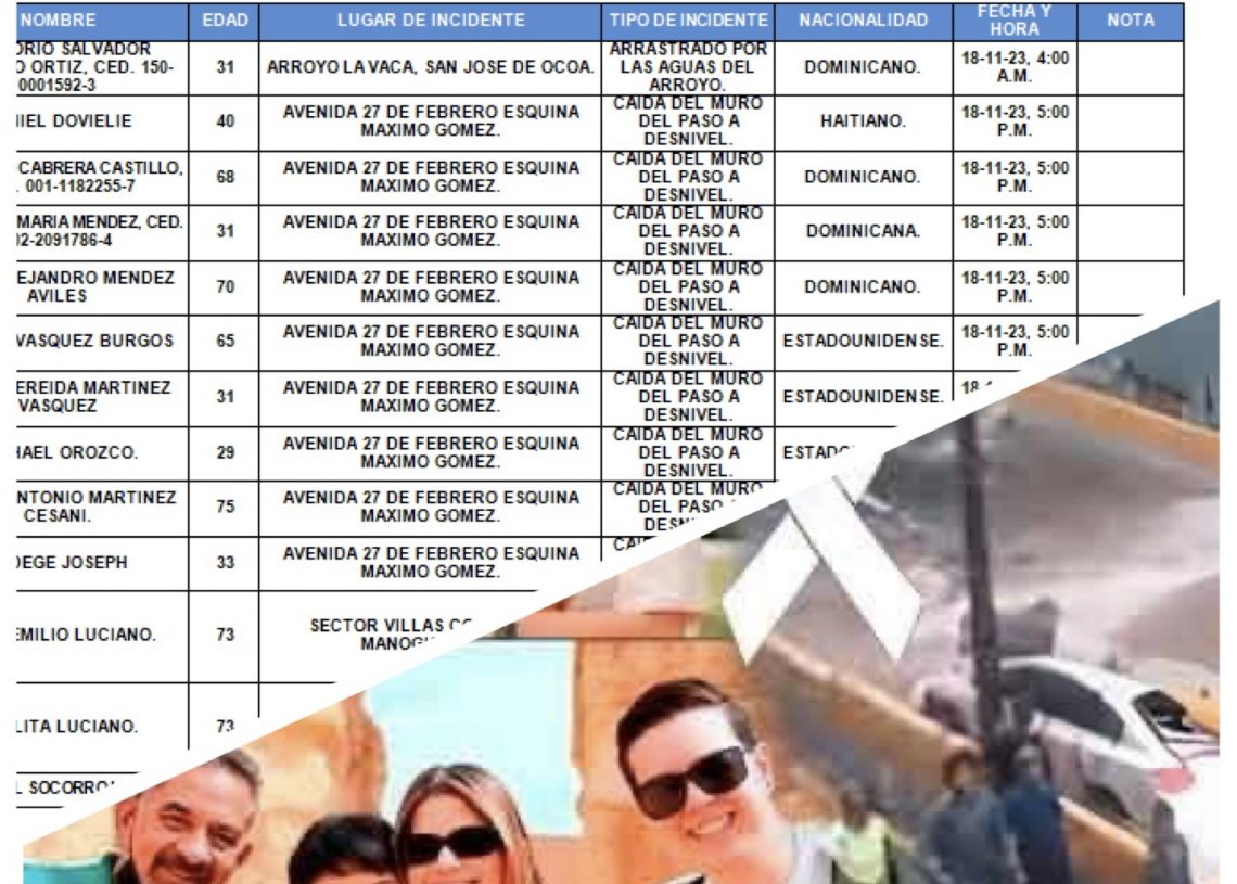 COE reporta 21 fallecidos por disturbio tropical, entre ellos 5 extranjeros