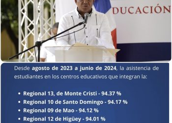 Regional 13 de educación dirigida por Franklin Núñez presenta el mayor promedio de asistencia escolar del país